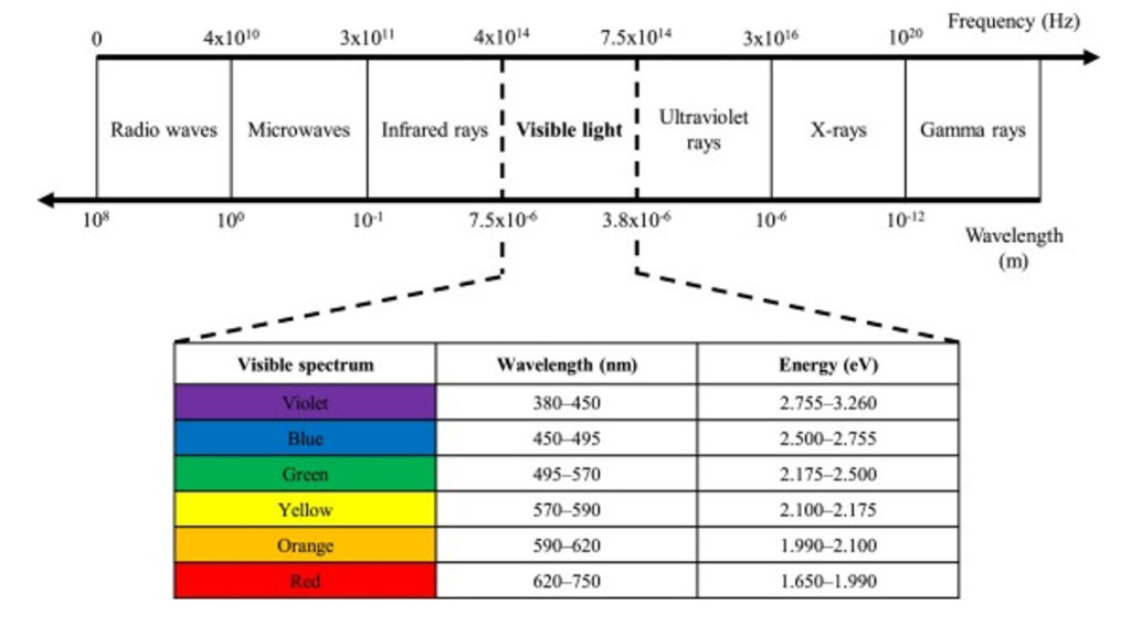 visible light spectrum